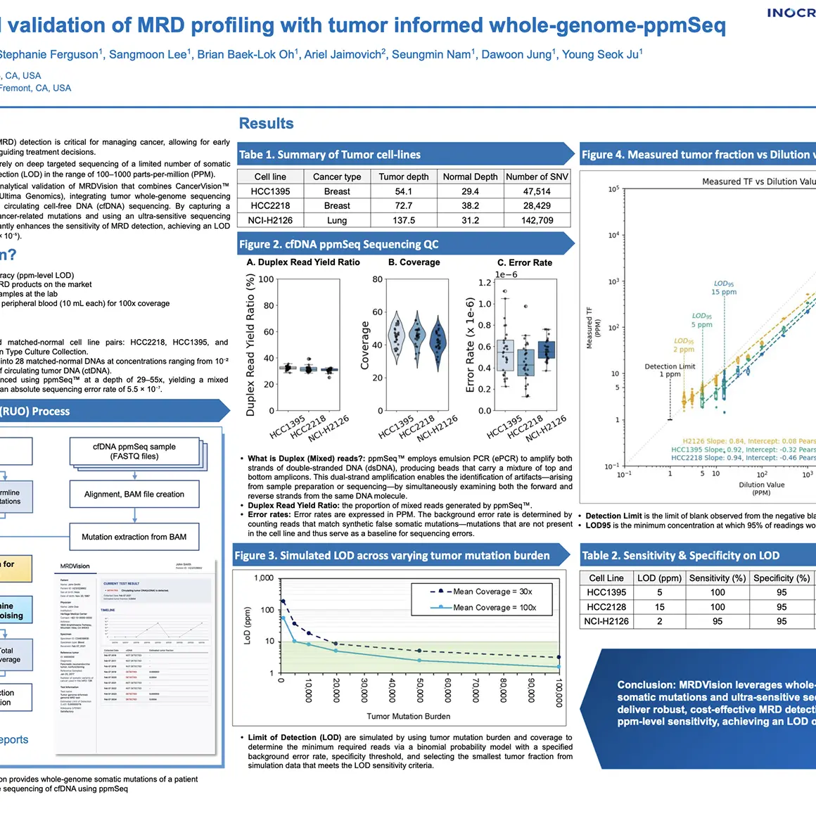 Analytical Validation of MRD Profiling publication screenshot